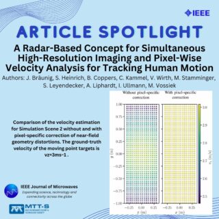 Zum Artikel "New Publication in IEEE Journal of Microwaves"